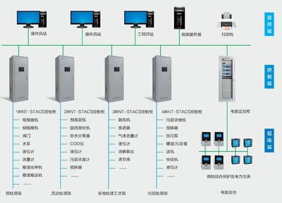 南京因泰萊簽約霍州市朝陽(yáng)污水處理廠二期擴(kuò)建項(xiàng)目，助力環(huán)保事業(yè)發(fā)展