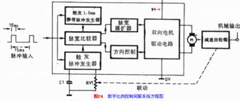 免費(fèi)學(xué)習(xí)電子技術(shù)，全國(guó)郵購(gòu)電子元件與實(shí)驗(yàn)套件服務(wù)
