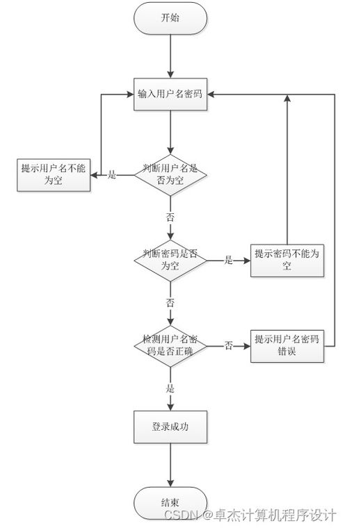 基于SpringBoot的旅游信息交互系統 集成與維護的技術實現