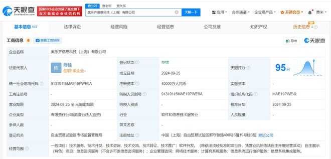 奧樂齊加碼中國市場 在滬成立信息科技公司，4億注冊資本強化數字競爭力